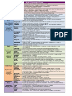 Myp Command Terms