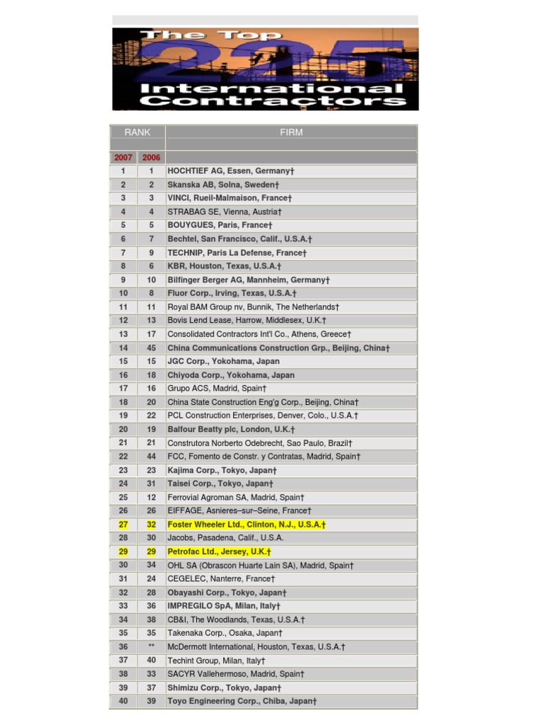 World 200 Top Most Construction Conpanies | PDF