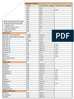 Prohance Nutritional Supplement Information