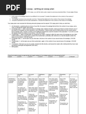 TOK Essay Plan