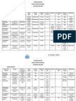 Parasitology study table overview