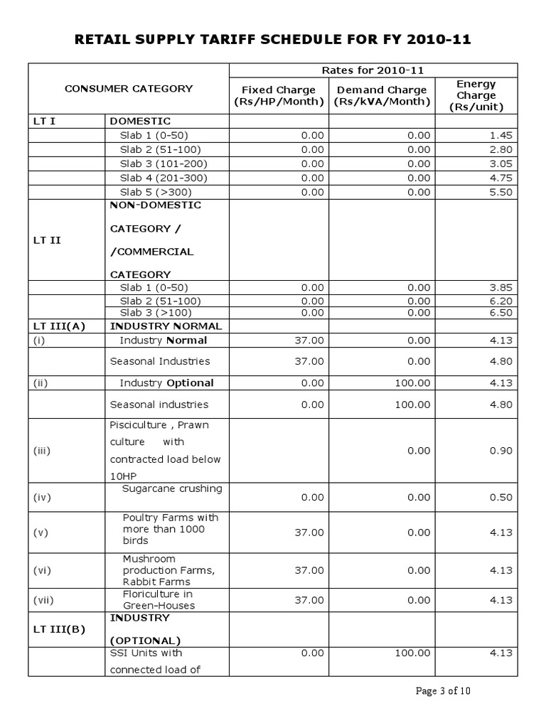 Retail Supply Tariff Schedule 2010-11 | PDF | Tariff | Voltage
