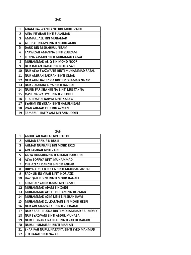 Nama Pelajar 2021 Ikut Kelas T2 T5 Pdf Ramadan