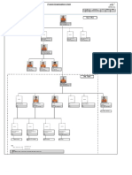 Final 2 - Organization Chart PT - MI