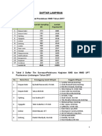 Daftar Lampiran