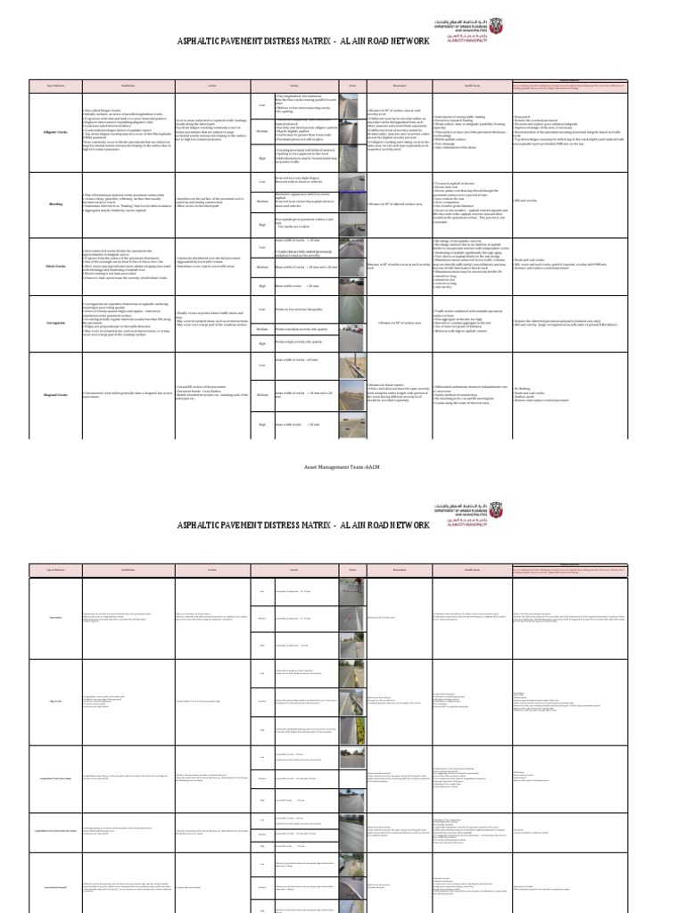 Asphalt Defects and Remedial Strategies | PDF | Road Surface | Building ...