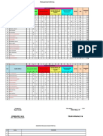 Analisis Nilai Sikap Spiritual