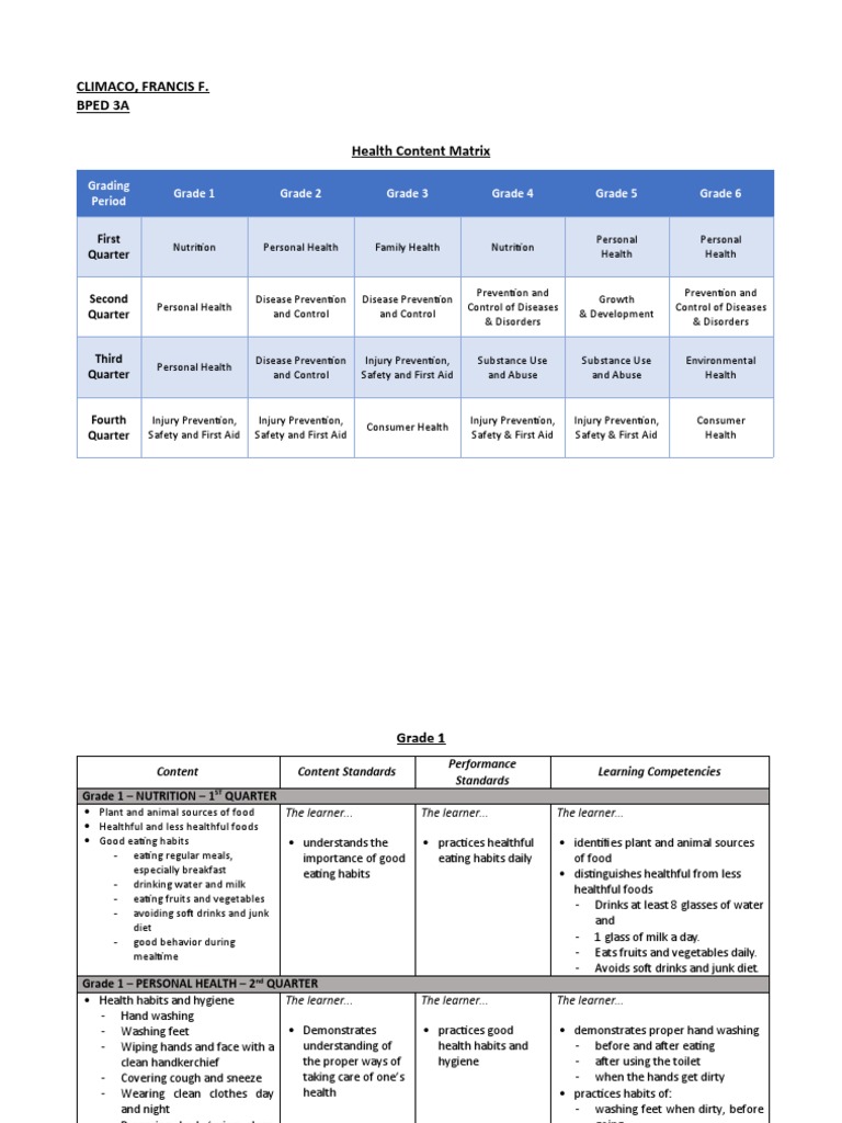 Health Content Matrix | PDF | Infection | Hygiene