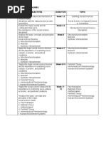 Lesson Outline: Diss 11 Humss Quarte R Objectives Duration Topic 1st Week 1-2