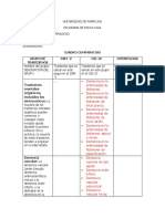 Cuadro Comparativo-Manuales 1