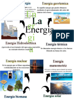 Mapa Mental de Informatica