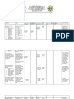 419977782-ARAL-PAN-LAC-session-plan-Copy-docx