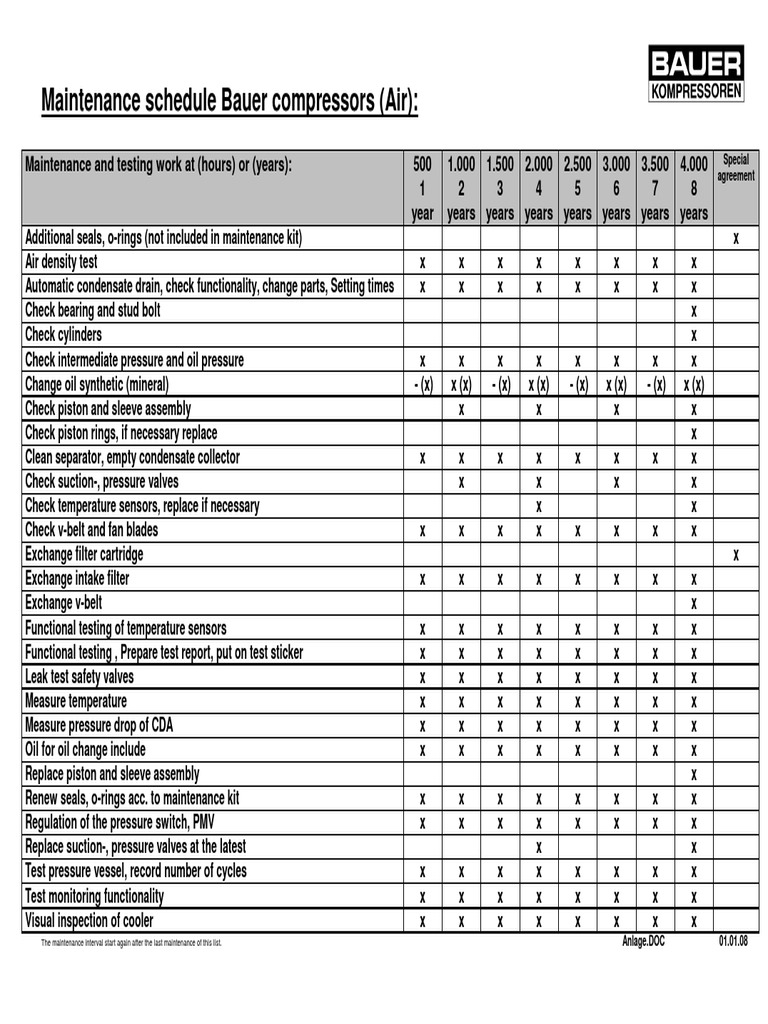 Maintenance Schedule Bauer Compressors PDF Piston Manufactured Goods