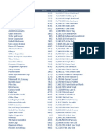 Formulas and Functions Exam