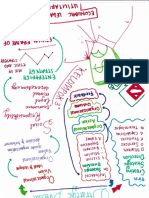 637805_Mind Map Chapter 4, Kelompok 3