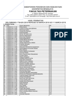 Fakultas Peternakan Universitas Brawijaya Publishes Student Admission Results