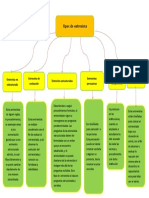 Mapa Conceptual Sobre Tipo de Entrevistas - Sonia Duran