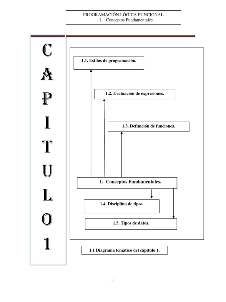 Fundamentos de Programación Lógica Funcional | PDF | Lenguaje de ...