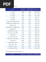 HDFC Bank Deposit Rate