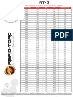 Torque Chart 1 Inch Hyd Torque Wrench