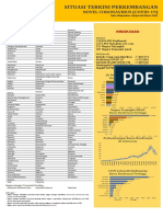 Situasi Terkini Perkembangan COVID-19 07 Maret 2021