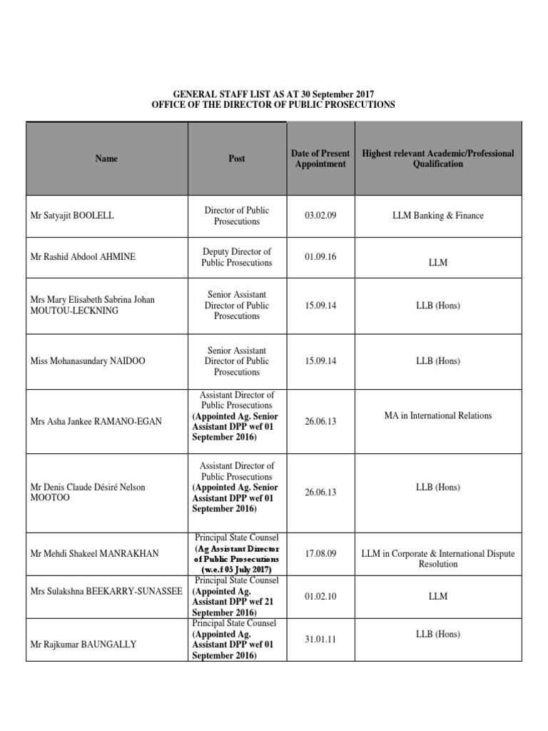 Office of Director | PDF | Academic Degree | Legal Education