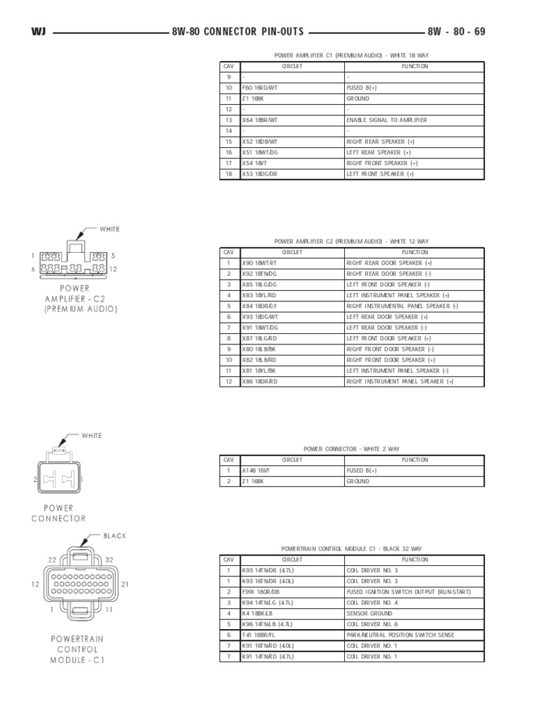 Jeep Manual FSM Grand Cherokee WJ 2001 - Manual 01WJE | PDF | Relay
