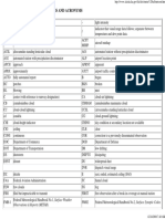 Metar/Taf List of Abbreviations and Acronyms