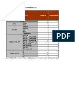 Tic Domicilios 2019 Domicilios Tabela Margem de Erro v1.0