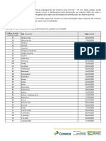 Lista de Paises Com Suspensao de Envios 10-06-20