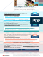 Get improved performance and new features from Dell EMC PowerEdge servers with 3rd Gen AMD EPYC processors - Infographic