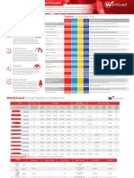 Enterprise-Grade Security: Feature