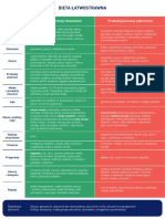 Dieta Łatwo Strawna-Sciagawka