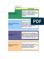 Cuadro Comparativo de Avaluo