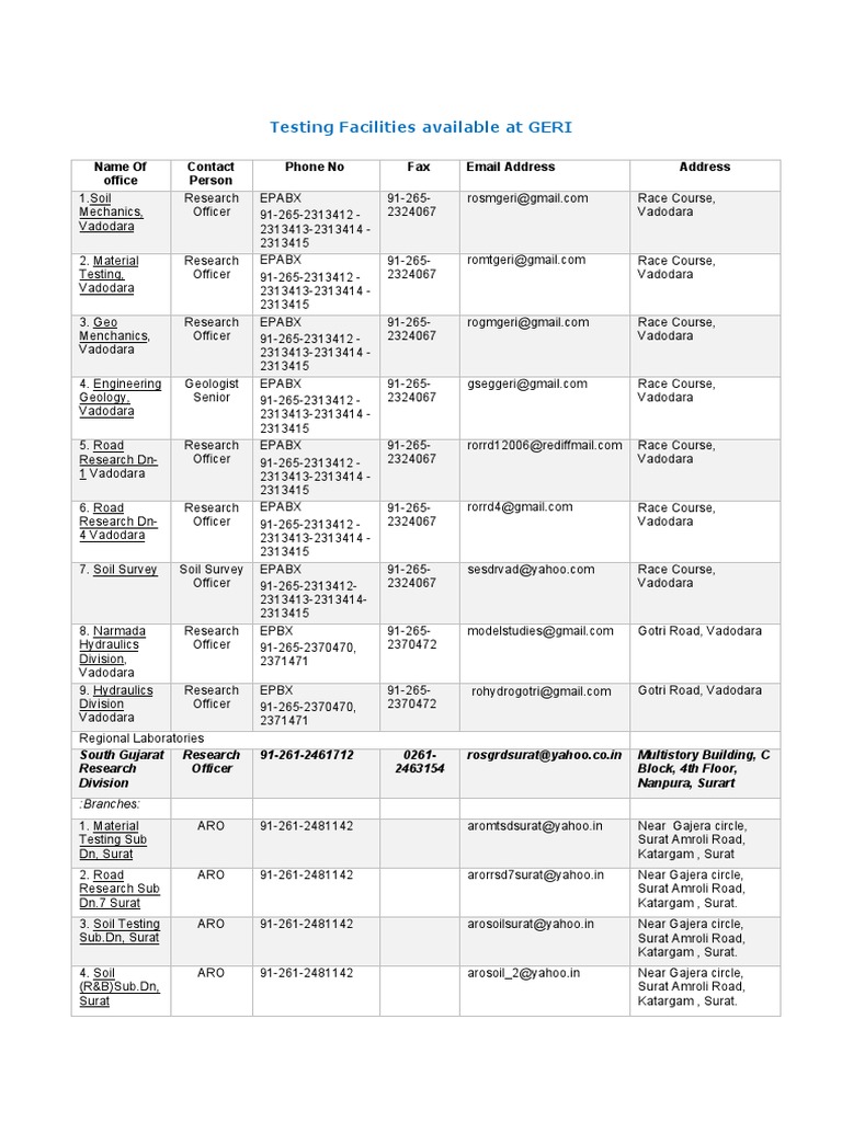 GERI Testing Facilities Contact List | PDF | Economic Sectors | Nature