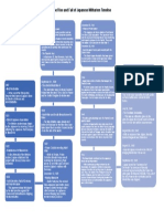 The Rise and Fall of Japanese Militarism Timeline