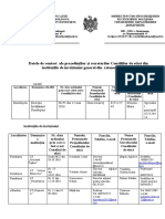 Consiliile de Etica Din Institutiile de Invatamint