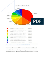 Estadísticas de Comercio Exterior en Colombia