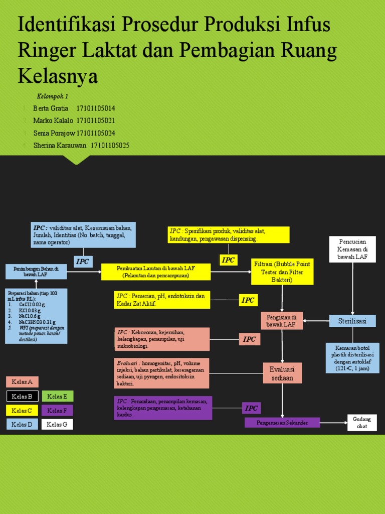 Prosedur Produksi Infus Ringer Laktat | PDF
