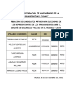 2. Relación de Candidatos Aptos