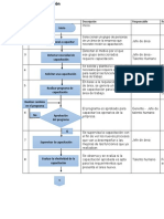 Flujograma de Capacitaciones