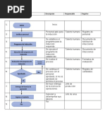 Flujograma INDUCCION