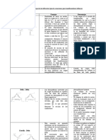 Ventajas y Desventajas de Los Diferentes Tipos de Conexiones para Transformadores Trifásicos