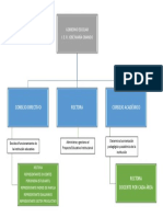 Organigrama Gobierno Escolar