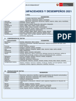 Capacidades y Desempeños 2021 Primaria