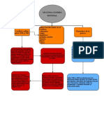 Mapa Conceptual