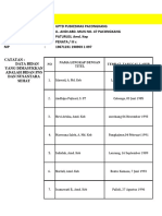 Data Bidan Ter-Update 2021-1