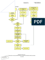 Appendix 1: Risk Management Flow Chart