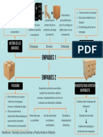 Mapa Mental Pre Saberes Empaques 1 y 2