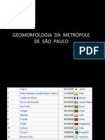 Geomorfologia de São Paulo